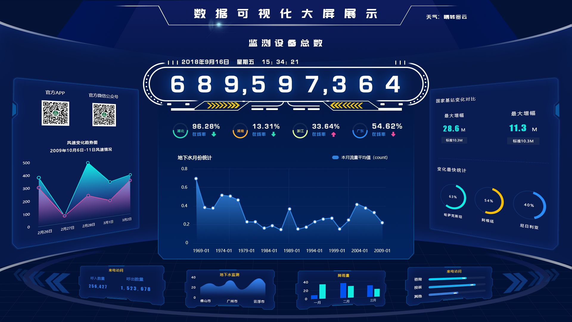 数据开发数据分析清洗数据服务软件