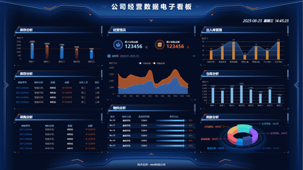 数据接口开发｜数据中台搭建｜企业数据整合与智能分析服务